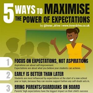 The power of expectations | InnerDrive