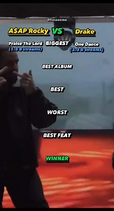 33K views · 299 reactions | Is Drake or Rocky better overall? #drake #asaprocky #song #album #review #ranking #rating | Hiphop Forever | Facebook