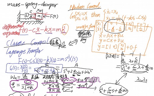 【控制】二阶系统 弹簧-质量-阻尼 动态 稳态 经典控制 现代控制 simulink simscape mass-spring-damper