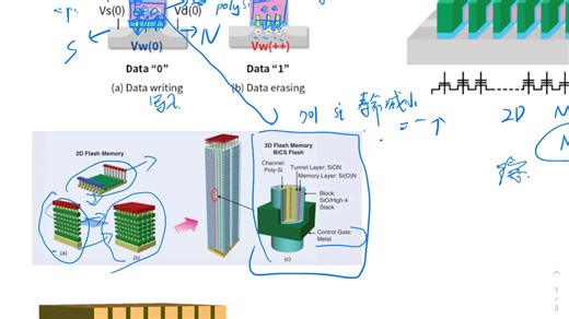 NAND工作原理、结构及Flow（小白入）
