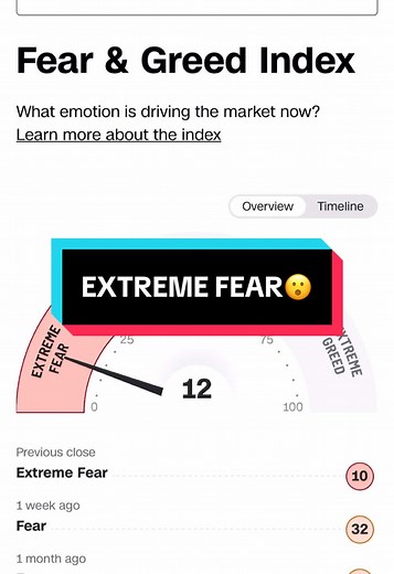 EXTREME FEAR MARKET😮 #trading212 #investing #stocks #stockmarketcrash #stock