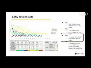 E-Textiles for Engineers: A deep dive into performance & applications - Madison Maxey