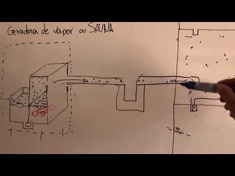 Geradora de vapor / Sauna