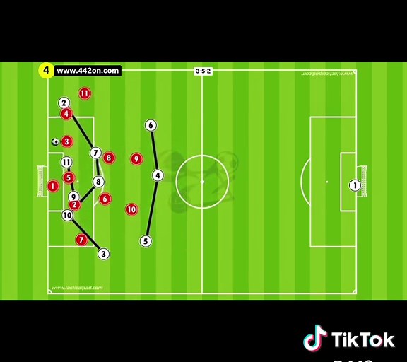 3-5-2 Football Formation Animation