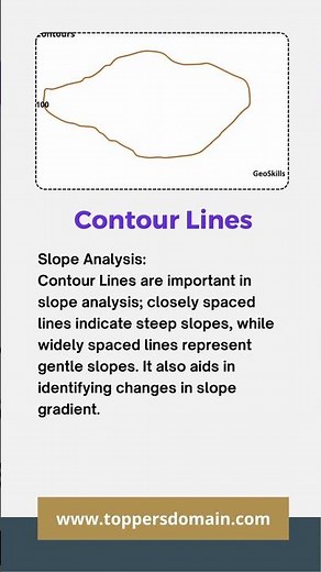 Contours Lines GeoSkills #geography #topography
