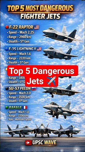 Top 5 Most Powerful Fighter Jets in the World ✈️🔥