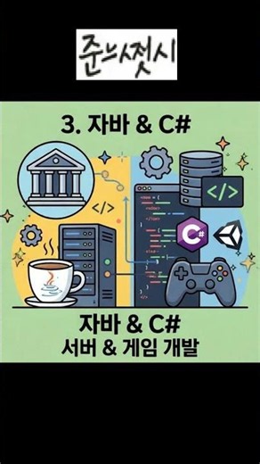Types of Programming Languages with Uncle Jun_4-Cut Edited by Uncle Jun's Tech & Art TV