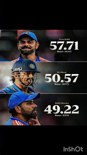 Only Kohli & Dhoni: 10,000+ ODI runs with a 50+ average