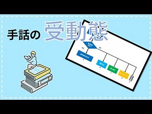 【受動態】手話で「～される」を考えます | #113