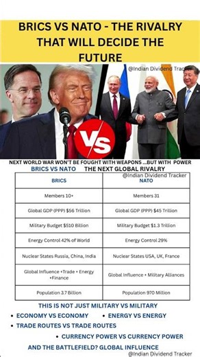 🌍⚔️ BRICS vs NATO — A Rivalry That Will Shape the Future ⚔️🌍