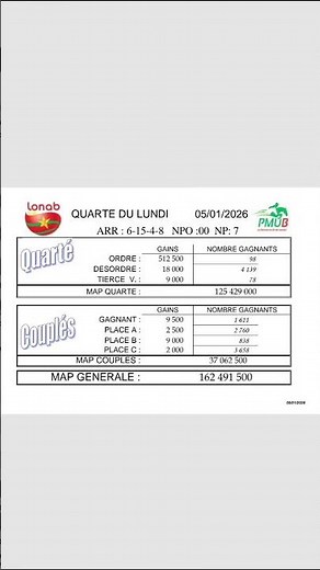 résultats lonab du jour