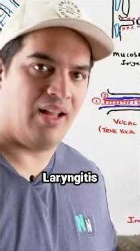 Why You Lose Your Voice:Laryngitis & URTI Explained