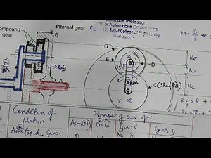 Tabular method - Epicyclic or Planetory gear train