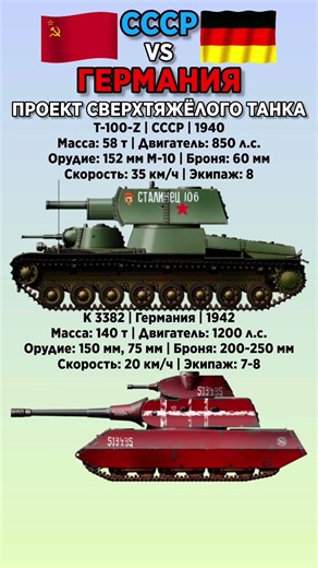 Т-100-Z VS K 3382 #benderhistory #танки #танковыймузей #история #shorts