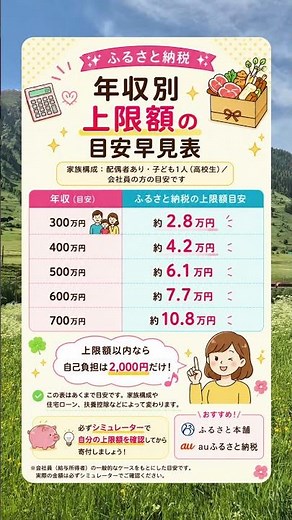 【ふるさと納税】年収300万〜700万円の上限額を早見表で解説！