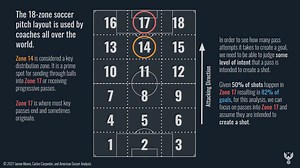 Where Goals Come From: Putting Balls into the Box — American Soccer Analysis