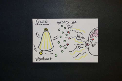 Let's Draw What is Sound?