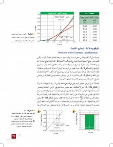 جدول منحنى (الموقع - الزمن) لسيارة تتحرك بتسارع ثابت كلما زاد زمن الحركة  عين 2025  - الحركة بتسارع ثابت - فيزياء 1 - أول ثانوي - المنهج السعودي