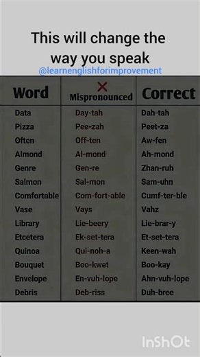 This will change the way you speak...#phrases #english #prodigy #englishphrases #vocabulary #grammar