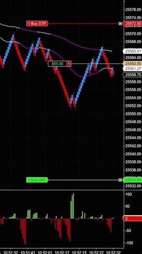 Moving Average Continuation Day Trade