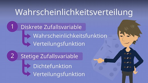 Wahrscheinlichkeitsverteilung · Anschauliche Erklärung