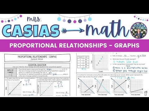 Proportional Relationships in Graphs | 7th Grade Math Lesson