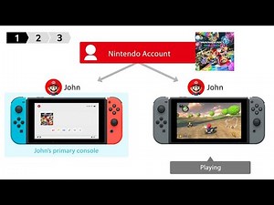 (Nintendo switch) how to share digital games and transfer save data on the same Nintendo account.