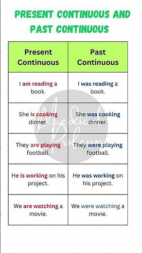"Present Continuous vs Past Continuous Tense: Key Differences with Examples"