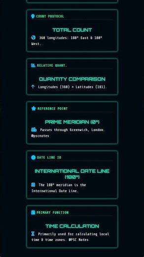 Meridians of Longitude: Characteristics and Properties