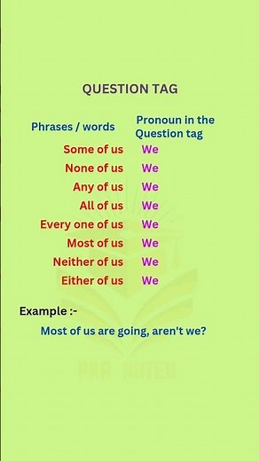 Question tag / Phrases and Pronoun in the Question tag /