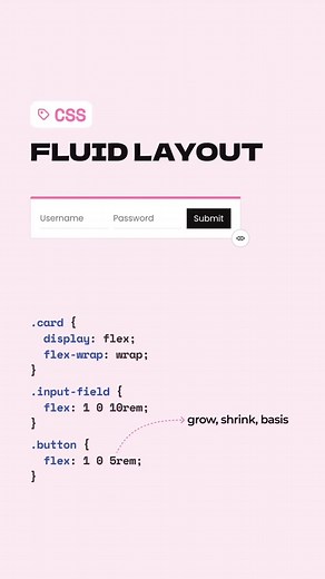 Creating a Flexible CSS Form Layout | HTML & CSS Tutorial