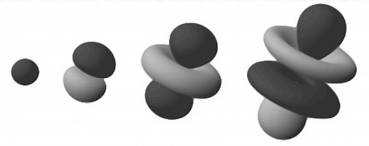 What Is The Electron Cloud Model?