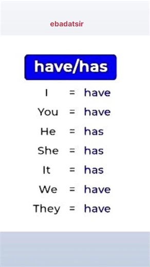 Have / Has- English Rules #english #education #grammar #englishtips#ebadatsir