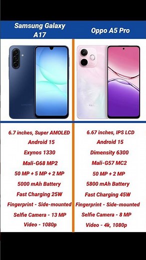Samsung Galaxy A17 vs Oppo A5 Pro Comparison #shorts #short #galaxya17 #oppoa5pro