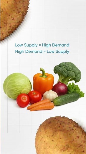 Supply and demand concept simplified