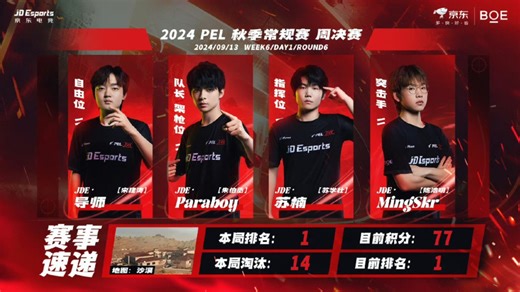 沉淀一周北京JDE一天豪取77分！让我们一起回顾今天最后一把沙漠的吃鸡时刻吧！