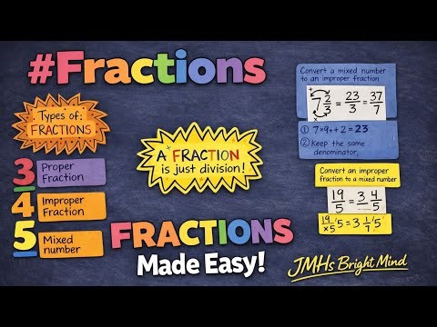 Maths Fractions Made Easy ✨ | Types of Fractions #jmhsbrightmind