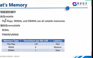 Ch4.1_Memory_Introduction