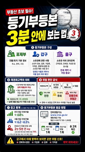 등기부등본 이것만 보면 끝! 초보도 3분이면 확인 가능