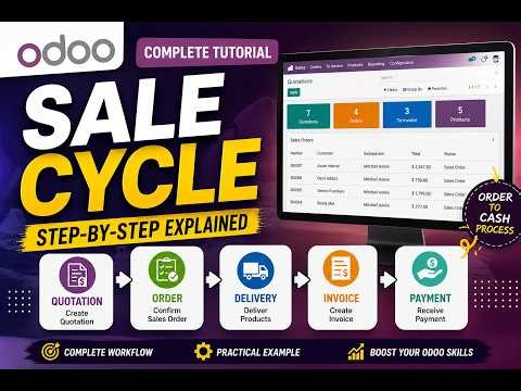 Odoo Sales Module Complete Tutorial | Sale Cycle Step-by-Step (Order to Cash)