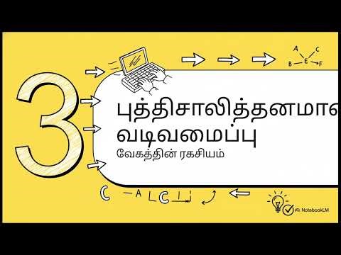 Tamil 99 Keyboard Layout.