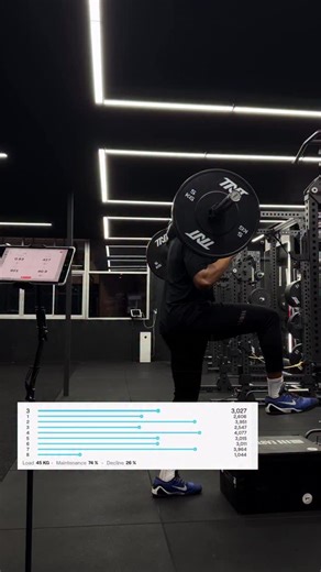 SAME MOVE. DIFFERENT RFD. 💣 First clip: Safety squat bar step-up. No bands. Strong… but force comes on slower and fades at the top. Second clip: Same load. Same step-up. Add the bands. Now he has to produce force faster and keep producing it. Bands jack up the rate of force development: • faster force rise • no delay at push-off • no coasting through extension That’s exactly what basketball needs: first step, finishes, rebounds. Not about more weight. It’s about how fast you can apply it. Same 