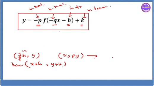 42K views · 793 reactions | Grade12 maths chapter 7 Trigonometric Functions Function , Domain,Range and Transformation သိရမည့် အချက်များ ♦️G10, G11, G12 maths ကို YouTube playlist ထဲတွင် ကြည့်ချင်သော အတန်းနှင့် chapter ရွေးပြီးကြည့်နိုင်ပါတယ်♦️ #G12 #maths #G11 #G10 #trigonometry #function | tr.Tena maths | Facebook