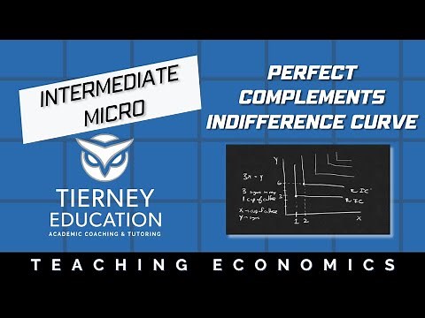 Graphing an Indifference Curve for Perfect Complements