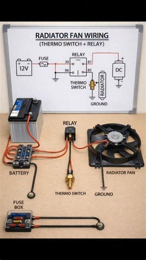 pari zaad khan on Instagram: "Radiator fan wairing #fblifestyle"