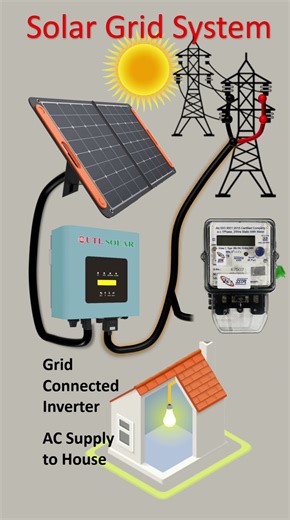 Solar Grid System wiring Connection Diagram #SolarEnergy #solarpower