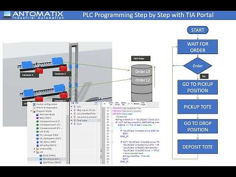 Siemens TIA Portal Programming Tutorial - How to write PLC program step by step training