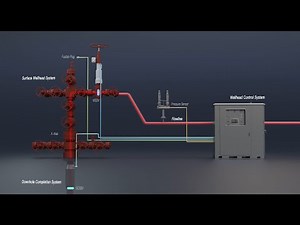 How a Reliable Wellhead Control System Works | ZH API 6A Design