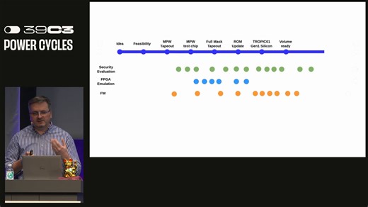 Lessons from Building an Open-Architecture Secure Element