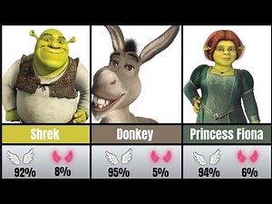 🐴🐸🐸 Shrek Characters – Good 😇 or Evil 👿? (Moral Compass)